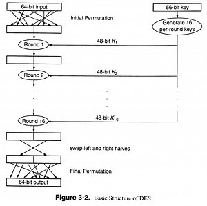 Triple Des Key Generator C