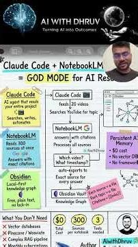 Claude Code + NotebookLM + Obsidian = GOD MODE for AI Research