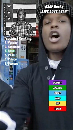 A$AP ROCKY - LIVE.LOVE.A$AP (SHORT REVIEW)