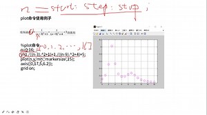 MATLAB基础与统计分析实战-Matlab绘图
