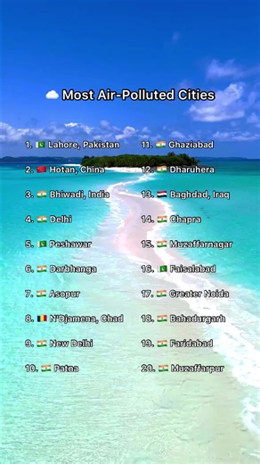 Top 10 Most Air-Polluted Cities in the World