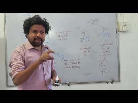 एक बार में CPCT पास करें I CPCT Exam March 2026 Plotter, Raster & Vector graphics, type of monitor