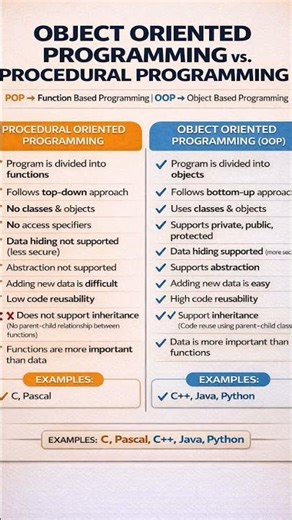 OOPs vs POP | Object Oriented Programming vs Procedural Programming | Easy Explanation|oops in c++