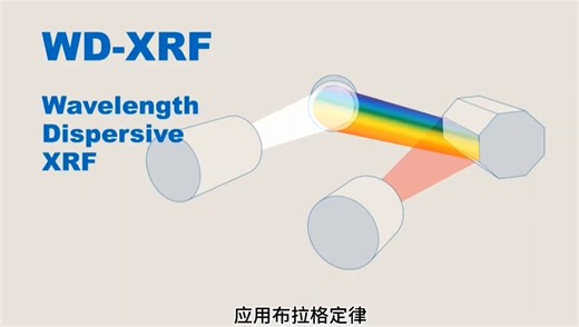 检测元素成分及含量的XRF原理、装置特点、分类和应用