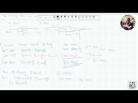Grade 12 Accounting: Share Buy Backs| IEB & CAPS