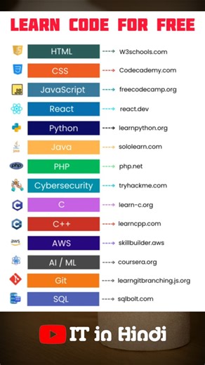 Learn code like a genius 😎 || #shorts