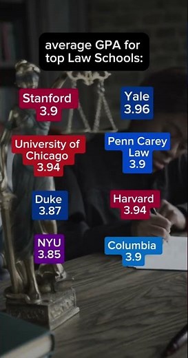 the average GPA for top law schools 📚✨