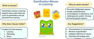 When Gamification Spoils Your Learning: A Qualitative Case Study of Gamification Misuse in a Language-Learning App | Proceedings of the Ninth ACM Conference on Learning @ Scale