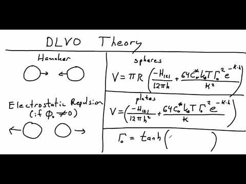 DLVO theory