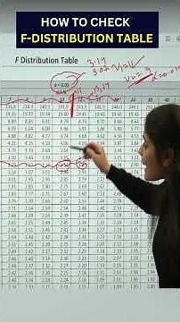 How to read F distribution table used in F-test#BBA#BCA#B.COM#B.TECH#dreammaths