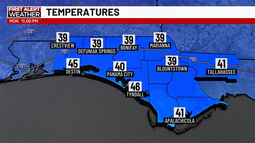 53K views · 140 reactions | Your First Alert Weather Team has issued a Freeze Watch until 11/11 8:00AM | WJHG-TV | Facebook