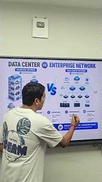 What is the Difference Between Data Center and Enterprise Network? | Networking Explained 🔥