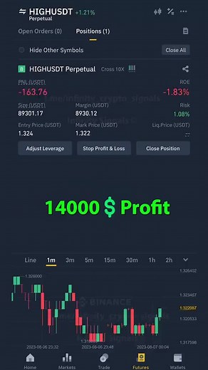 Bitcoin live trade with a $14,000 profit. #bitcoin #livetrading