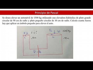Ejemplo 1 de principio de Pascal