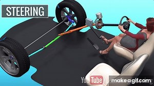 Understanding your Car's Steering & Power Steering ! on Make a GIF