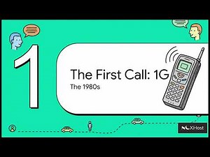 1G vs 2G vs 3G vs 4G vs 5G vs 6G – The Complete History! NCXHost