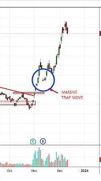 ⚡ Head & Shoulders Pattern Trading | Failed Traps & Profitable Reversal Strategies 📉📈