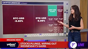 Markets: Tech stocks and crypto see major declines