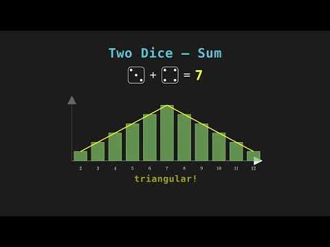 The Central Limit Theorem: Why the Bell Curve Is Everywhere | Stat 134 | Ludwig Explains