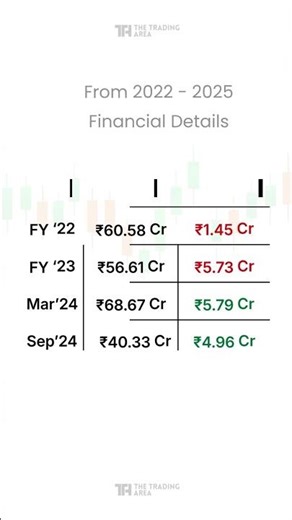 Modern Diagnostic & Research Centre Ltd IPO | MDRC IPO