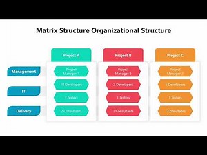 Matrix Structure Organizational Structure PowerPoint Presentation