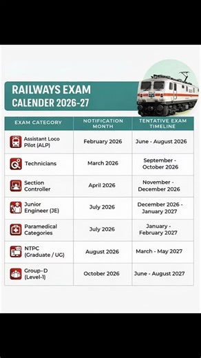 RRB GROUP(D) on Instagram: "RRB NTPC Group D Tamil PDF ✅ General science ✅ History ✅ Geography ✅ Economics ✅Maths shortcut formula ✅Current affairs ✅Box question ✅Previous question Paper ✅6to10 book Back Questions ✅Line by Line Questions ✅Tamil medium Avilable ✅ Important Topics wise Question ✅ Just RS.99"