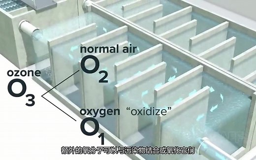 自来水处理工艺动画（画面优美，中文讲解）