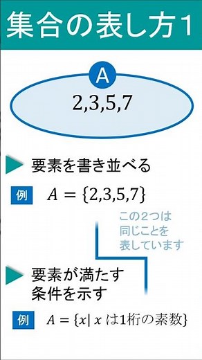 Basic knowledge of common test mathematics: Mathematics I: Sets and logic ①