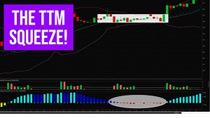 How to Trade the TTM Squeeze Setup: The BEST SETUP for Options Traders! - Focused Trades