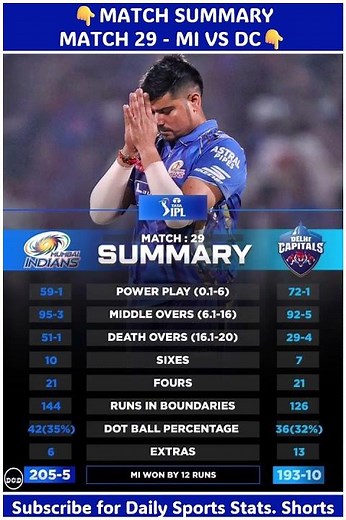 today IPL match highlights, mi vs dc 2025 highlights, Mumbai vs Delhi Ipl match highlights