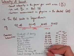 Waves and Sound Note 8: Intensity of Sound