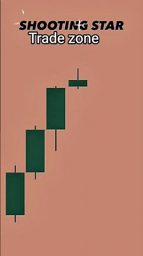 How To Read Candlestick Patterns (Trading For Beginners)