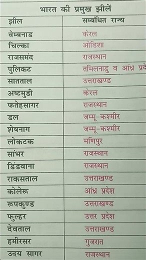 indian geography || ambuj academy