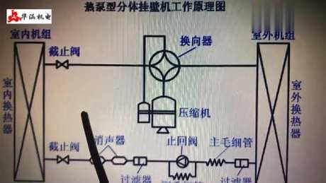 空调系统的工作原理介绍，简单到家的讲解，让您一看就明白