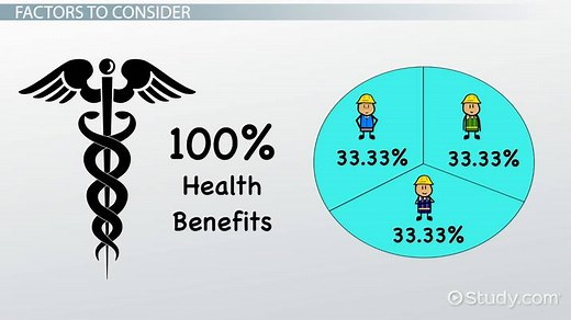Job Sharing Definition, Factors & Examples