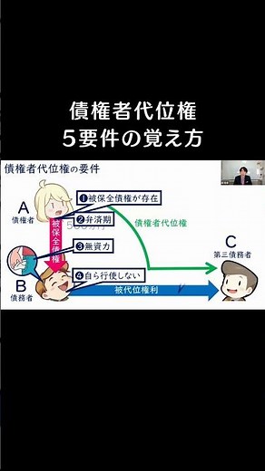 債権者代位権｜5要件の覚え方