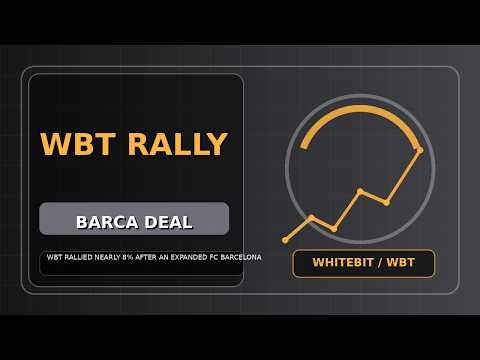WhiteBIT Coin rallies on Barcelona Deal as WhiteBIT Coin rallies Toward Resistance