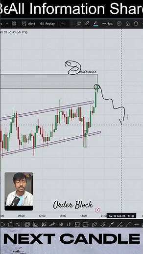 Mastering Order Blocks with Price Action🔥 #trading