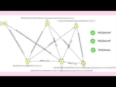 Aplicaciones Autómatas Finitos