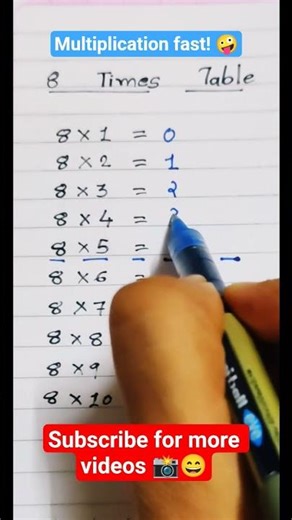 Multiplication tricks to make mathematics fun and easy! 😜 #maths #multiplication #mathstricks 🧮🎮🎯🧠🤯💡