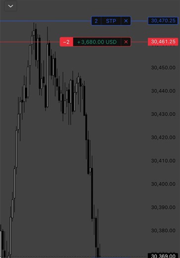 is ts tuff in nasdaqistan #powell | powell trades strategy