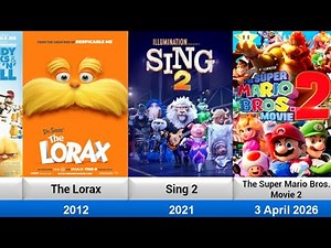 List of All Illumination Animation Movies Evolution (2010-2027)|#animatedfilms