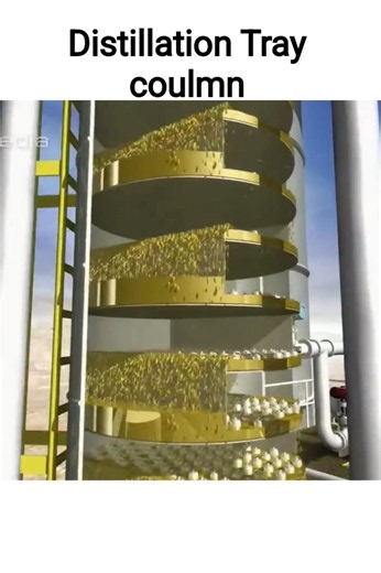 distillation column animation | Distillation Tray coulmn.