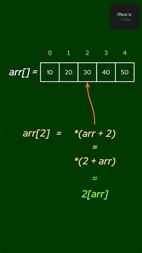 This C Code Looks Wrong… But It Works 😳 #mindblown #didyouknow #coding #programming #cprogramming