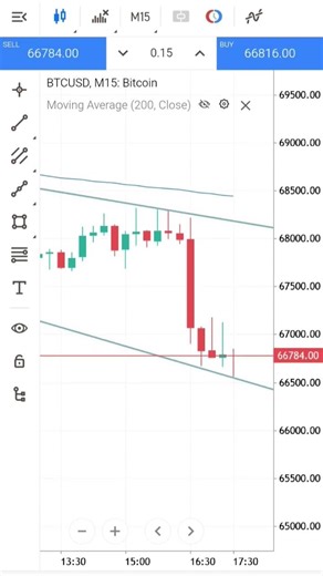 $200 forex loss #stockmarket #trending #viral #trading #moneymindset #trendingshorts #stocks #shorts