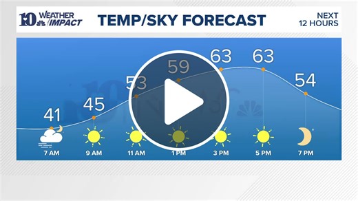 Blue Alert issued for suspect accused of shooting Memphis officer during traffic stop - NewsBreak