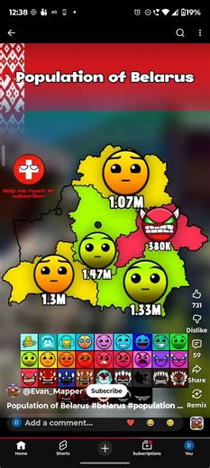 Population of Belarus