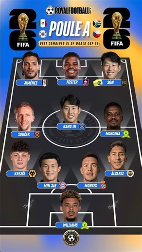 🇿🇦🇲🇽🇰🇷🇨🇿 This Group A XI is SCARY 🚨ft. Son Heung-min 손흥민 & Mexico's Beast #shorts #worldcup