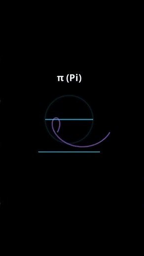 Why π = 3.14 ? #pi #math #mathematics #geometry