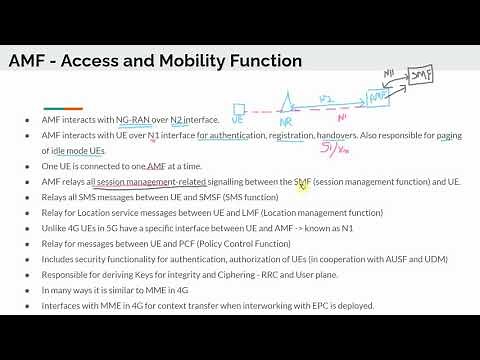Access Mobility Function (AMF) in 5G